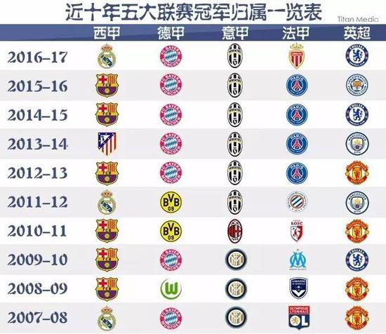 融合传统中